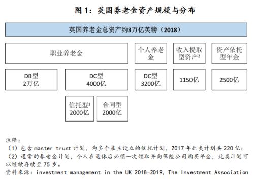 海外信托的分类与监管