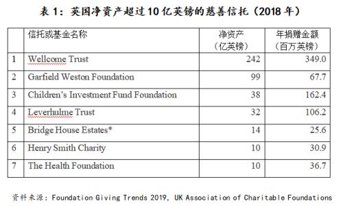 海外信托的分类与监管