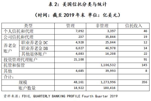 海外信托的分类与监管