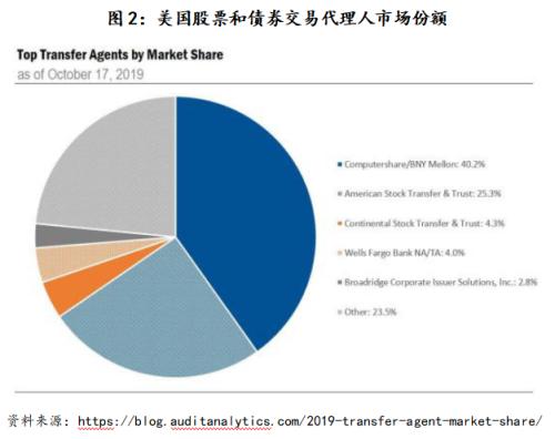 海外信托的分类与监管