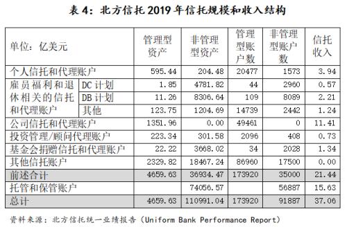 海外信托的分类与监管