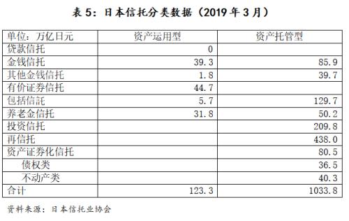 海外信托的分类与监管