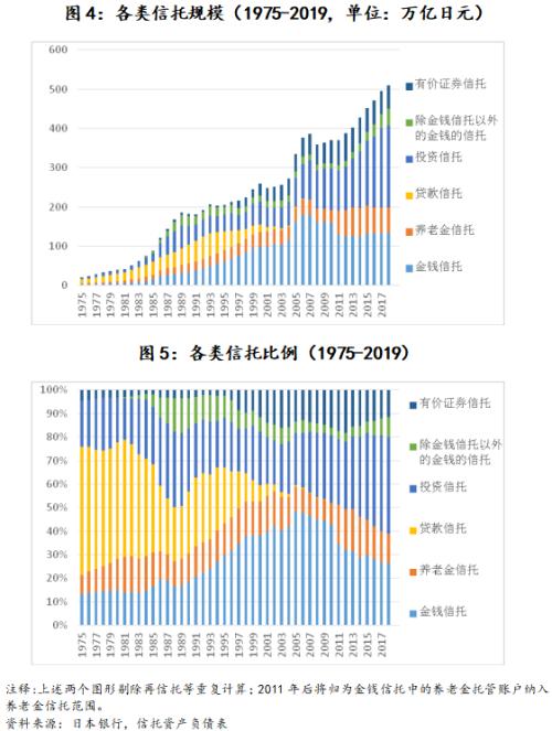 海外信托的分类与监管