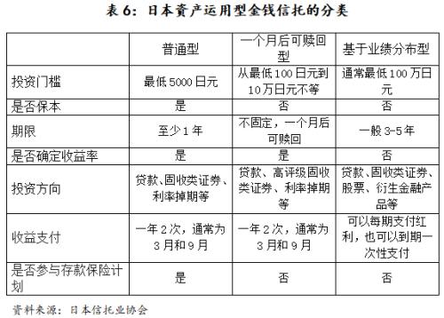 海外信托的分类与监管