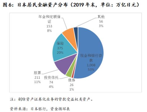 海外信托的分类与监管