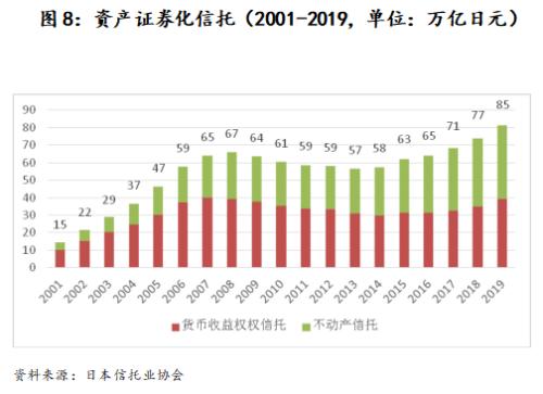 海外信托的分类与监管