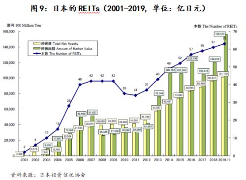 海外信托的分类与监管