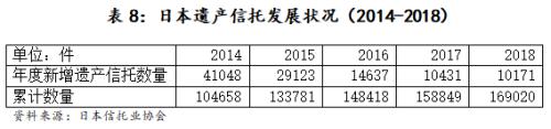 海外信托的分类与监管