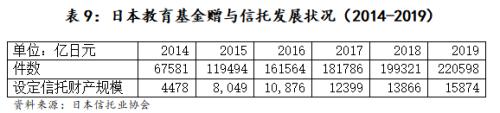 海外信托的分类与监管