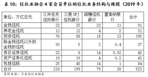 海外信托的分类与监管