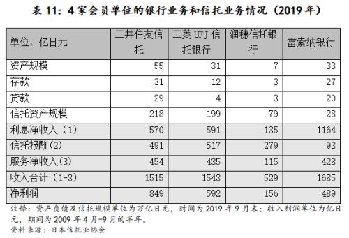 海外信托的分类与监管