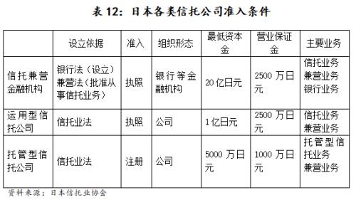 海外信托的分类与监管