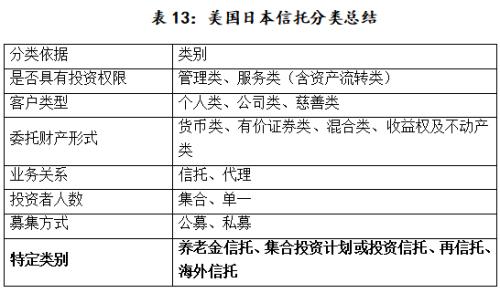 海外信托的分类与监管