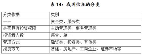 海外信托的分类与监管