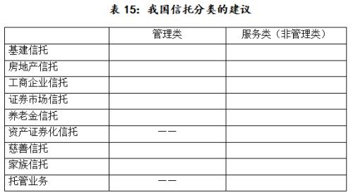 海外信托的分类与监管