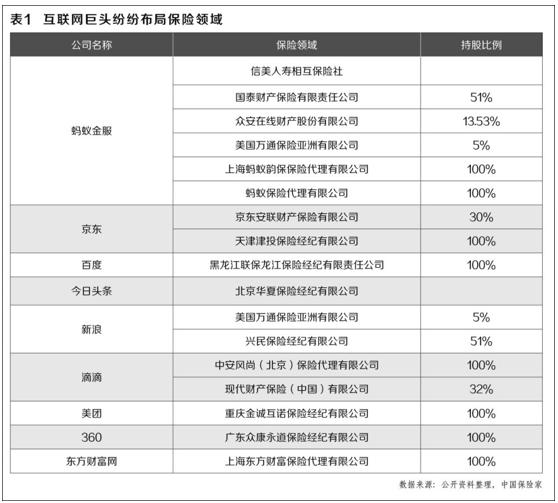 慧择保险电商平台建设之路：4大步骤让保险业加速进入数字时代