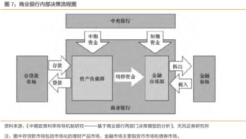 如何看待国债曲线与MLF关系？