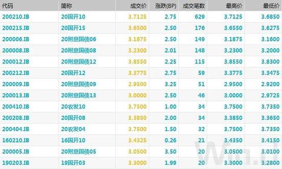 债市综述：股市大涨资金面持稳 期现货小幅回调