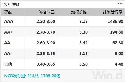 债市综述：股市大涨资金面持稳 期现货小幅回调