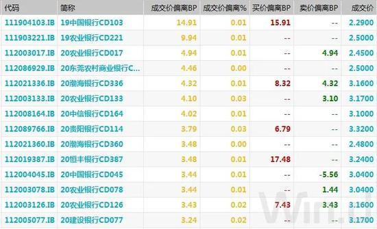 债市综述：股市大涨资金面持稳 期现货小幅回调