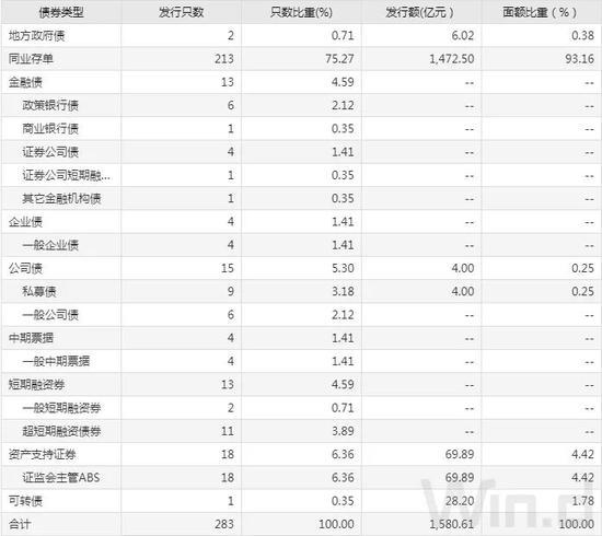 债市综述：股市大涨资金面持稳 期现货小幅回调