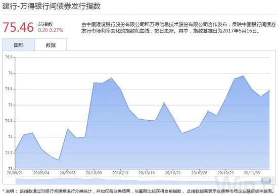 债市综述：股市大涨资金面持稳 期现货小幅回调