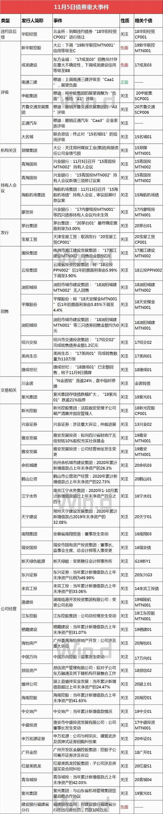 债市综述：股市大涨资金面持稳 期现货小幅回调