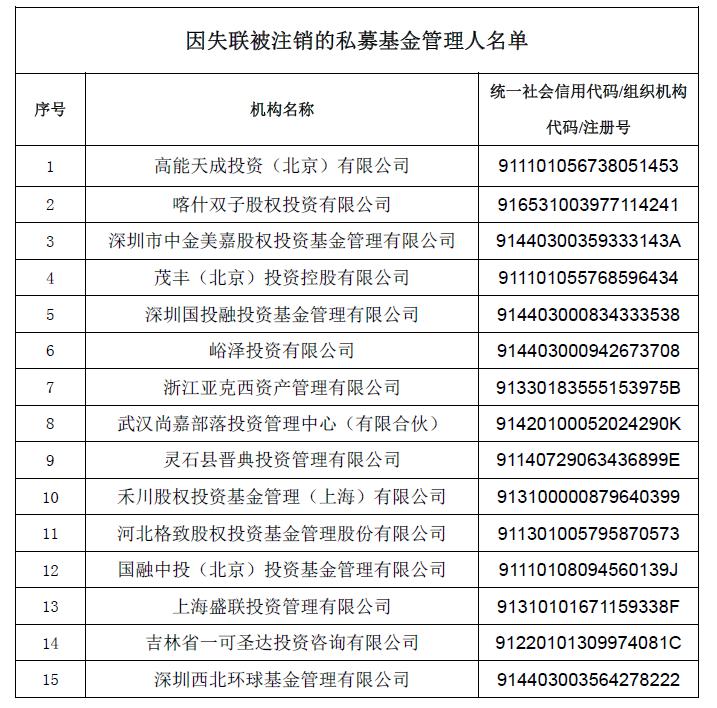 关于注销第二十一批公示期满三个月且未主动联系协会的失联私募基金管理人登记的公告