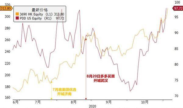 美团、滴滴、拼多多近身互搏的背后：谁都输不起的大赌局