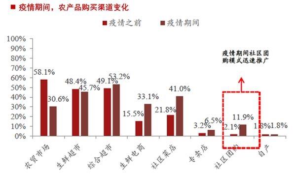 美团、滴滴、拼多多近身互搏的背后：谁都输不起的大赌局