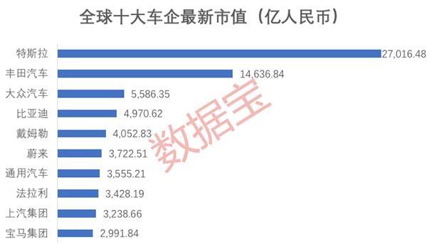 “新秀”股价一周飙涨近80% 新能源车彻底沸腾！这些业绩预增A股概念股出炉