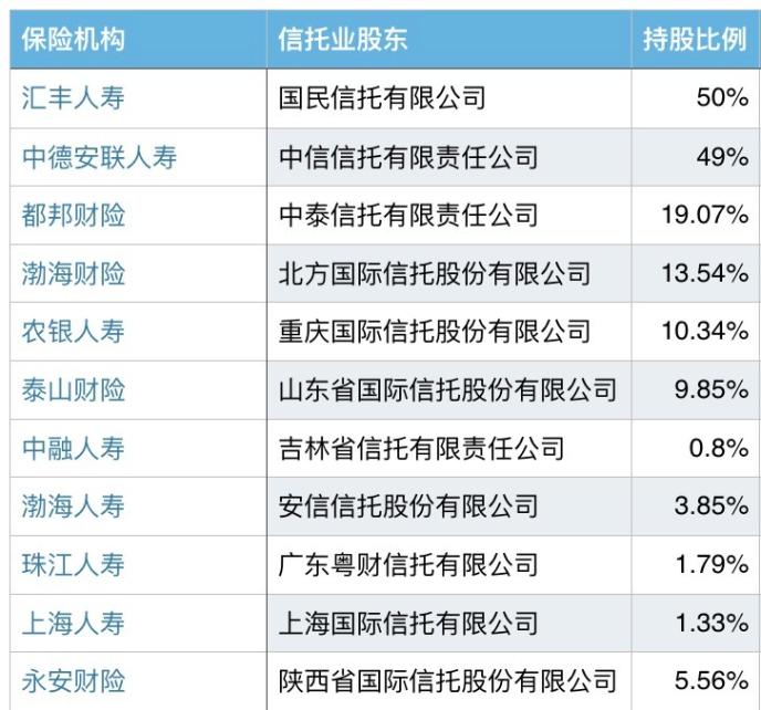 陕国投A接连增持永安财险布局多元金融，信托机构持股险企看好资金渠道优势