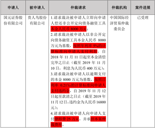 计提年净利的10%！同时踩中st中孚、退市华业等“大坑”，股价持续下跌已低于担保比例，国元证券计提资产减值