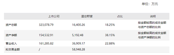 罗永浩直奔A股？成立半年公司要被溢价28倍收购，上交所火速问询