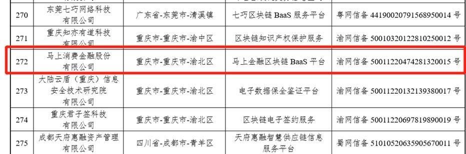 马上消费区块链BaaS平台通过国家网信办区块链信息服务备案