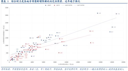 今年3.6万亿专项债用向何处？