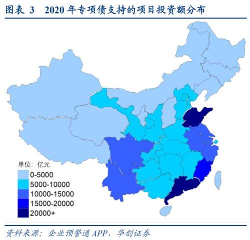 今年3.6万亿专项债用向何处？