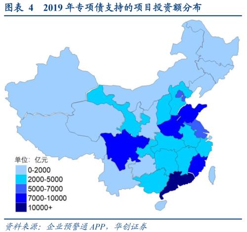 今年3.6万亿专项债用向何处？