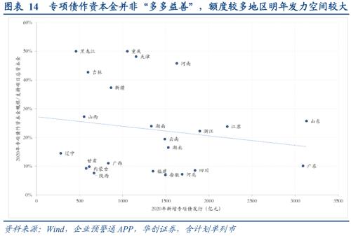 今年3.6万亿专项债用向何处？