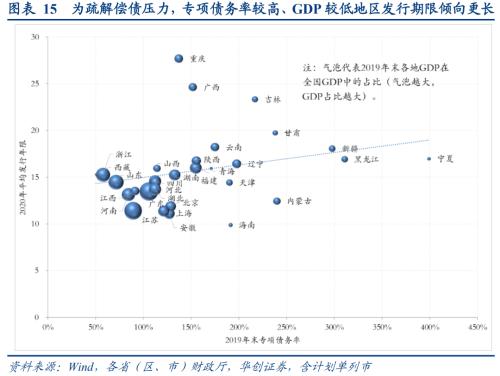 今年3.6万亿专项债用向何处？