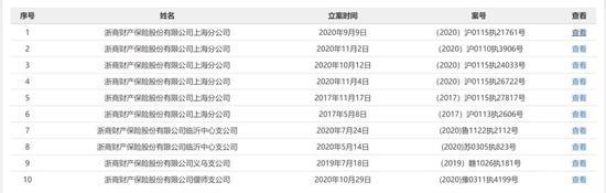 浙商财险前3季保费下滑 山东地区分支机构已收超百万罚单