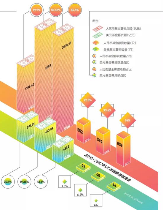 资本寒冬下的人民币基金:非理性繁荣后 一场迟来回归