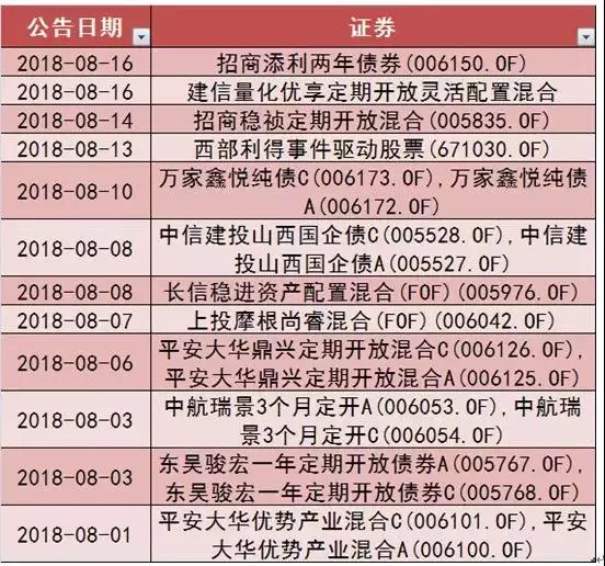 机构动向：冬天来了 百亿级知名私募只募资几百万元