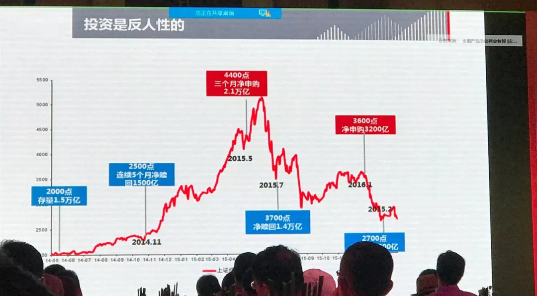 机构动向：冬天来了 百亿级知名私募只募资几百万元