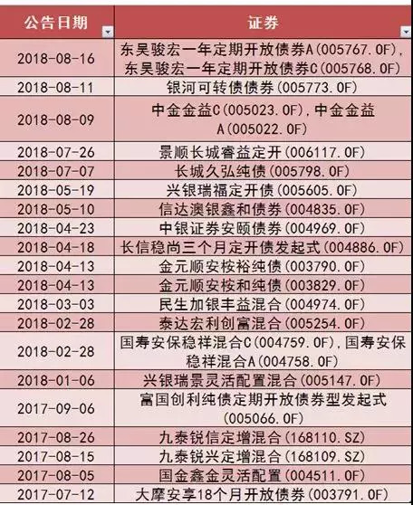 机构动向：冬天来了 百亿级知名私募只募资几百万元