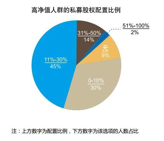 投资私募股权6误区:不炒股不保本 收益事关前景耐心