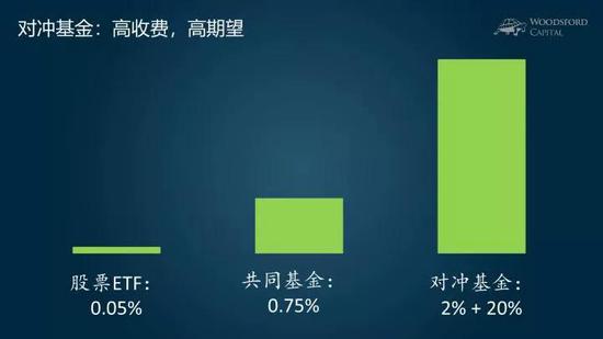 对冲基金对冲么？对冲基金投资策略复杂投资前需搞懂