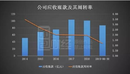 龙元建设：中信保诚基金等六家机构定增踩雷 浮亏超10亿