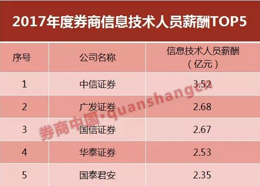 世纪证券离奇事:报盘程序未启 代理服务器被植入木马