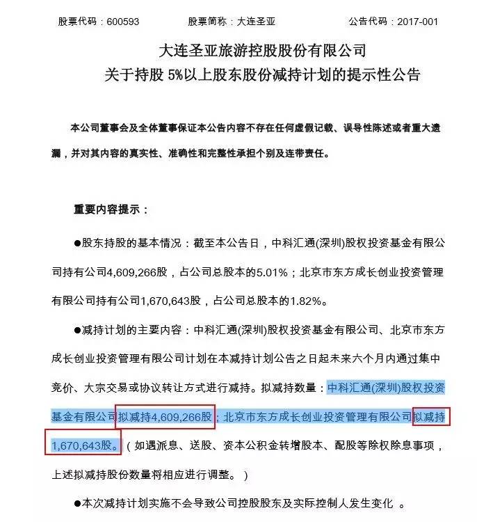 中科招商曾疯狂举牌16只 如今要清仓式减持7只